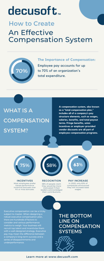 How to Create an Effective Compensation System