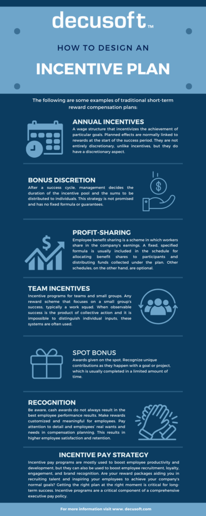 compensation management incentive plan infographic