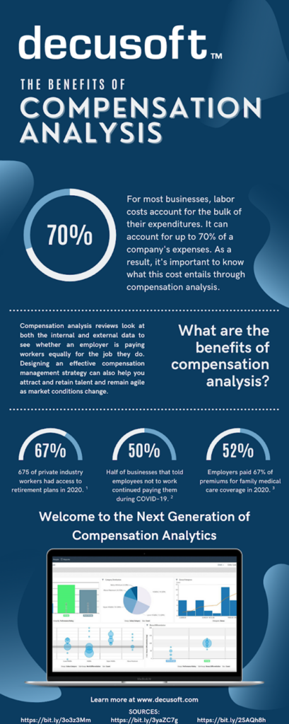 Why you should do a compensation analysis