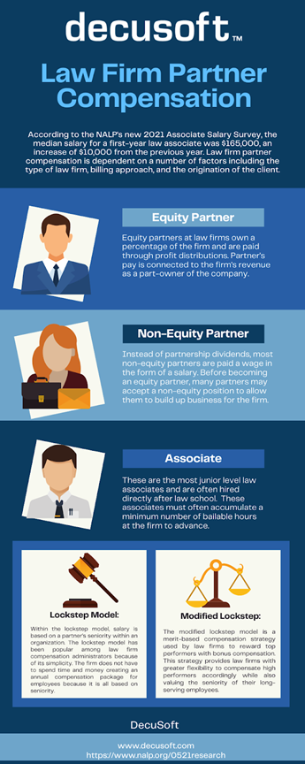 law firm partner compensation