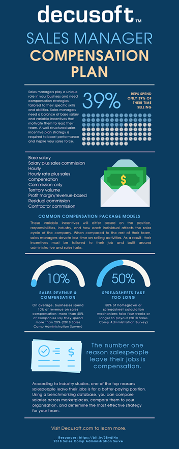 compensation plan for sales managers