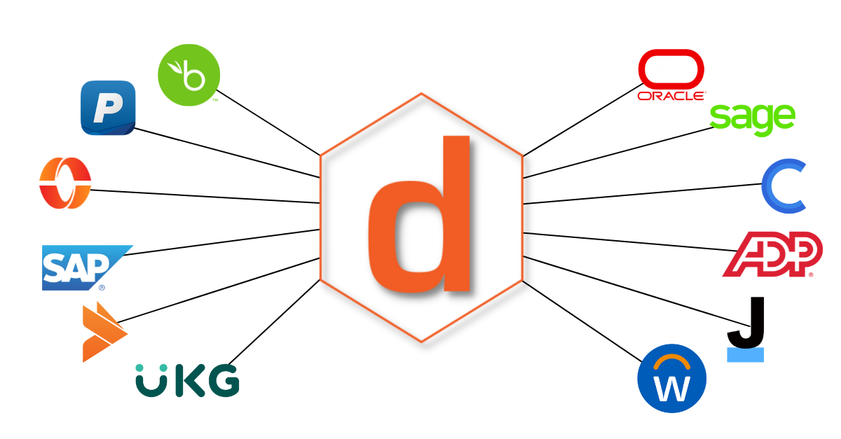 Compensation Management and DEI People Analytics software integrations with other companies