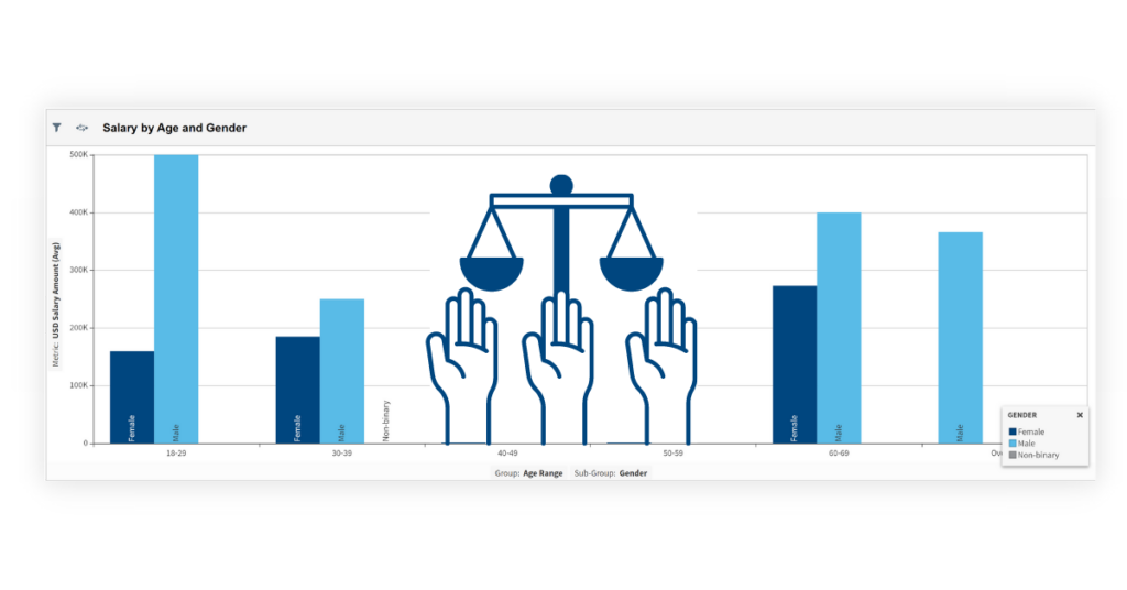 What Is DEI Analytics? DEI analytics is a tool that helps businesses measure the impact of their DEI initiatives. Effective DEI analytics can be used to monitor the progress of your company’s DEI initiatives, analyze how different groups are impacted by your company’s policies and practices, and also identify areas for improvement. Using DEI analytics helps organizations understand how their employees feel about their work environment and how they experience their day-to-day interactions with coworkers and managers. Organizations can use this information to improve their workplace culture and create a more inclusive environment for all employees. As a result, companies are increasingly turning to data analytics tools to ensure they're creating equitable work environments. Here's how you can use DEI analytics to promote a more equitable workplace: Build Reporting and Assessment Metrics Around DEI The first step in implementing any type of DEI initiative is to understand what you want your end goal to look like. For some companies, it may be having equal representation across all employee groups; for others, it may be having equal pay for equal work regardless of race or sex.  Once you've determined what your end goal looks like, then you can start measuring how far away you are from achieving it. We all know the importance of measuring diversity in your workforce — but what does it mean for your organization?  For example, do you want to evaluate whether you have enough women in leadership positions or whether there is representation from different races or ethnicities at all levels of management? It's important to keep track of these metrics over time because they help create a baseline for future progress reports. DEI analytics can be used by managers to assess their current level of DEI, identify areas where they need improvement, and provide data-driven recommendations on how they can get there. The end result is that managers are better equipped to lead their teams toward a more equitable workplace. Assess Your Current State of Affairs  Diversity, Equity, and Inclusion (DEI) is a business imperative. It's also an opportunity for your company to be seen as more than just a place to work. Your company can be a place where people thrive together because of who they are and what they believe in. Diversity data can be used to identify potential areas for improvement within your organization. For example, if you see that women make up only 30 percent of your sales team but 60 percent of your support staff, this may indicate an opportunity for cross-training or additional recruitment efforts focused on women candidates. Increased Productivity  A diverse workforce is better equipped to handle the challenges associated with today's complex business environment. A study by McKinsey & Company found that companies in the top quartile for ethnic diversity are 35% more likely to have financial returns above the national industry median.  Additionally, studies have shown that companies with more gender diversity have stronger financial results than their less diverse counterparts.   Conducting an assessment of the current state of DEI within your organization will allow you to understand where there might be gaps in your efforts toward achieving greater DEI outcomes. Decusoft provides custom-implemented compensation management and analytics SaaS to mid-sized to large businesses that unleash your ability to shape amazing employee experiences.  When you have the right tools, it becomes easier to find out what people want from their jobs, what makes them happy, and how they can grow in their careers. Use DEI Analytics to Uncover Discrimination Companies often turn to DEI analytics to find out whether they have any hidden biases that may be affecting their employees’ experiences in the workplace.  For example, if a company wants to know if women have equal opportunities for promotions compared to men, they can use DEI analytics reports and metrics to measure this information over time.  This approach includes identifying underrepresented groups within an organization (e.g., women) and those who have been promoted or terminated at higher rates than others based on factors such as race or gender.  Analyzing performance metrics by gender and ethnicity means you can identify any potential barriers for these groups in achieving their goals. For example, maybe a white male employee has been promoted twice in the last six months while another employee has been promoted once over the same period of time.  This disparity could be an indication that promotions aren’t being distributed fairly based on performance levels, which can be addressed through management training or other interventions. Use DEI Analytics to Identify Opportunities for Growth The primary benefit of DEI analytics is that it helps organizations identify gaps in their current DEI practices. By understanding where potential gaps exist, organizations can take steps to close those gaps and ensure they have a more equitable workplace. In order to use DEI analytics effectively, it’s important that companies have clear goals and objectives for conducting such analysis. For example, if an organization wants to increase diversity within its ranks or reduce turnover among minority employees, then this desire should be reflected in its goals for doing DEI analytics work. DEI analytics identify opportunities for growth within an organization based on its current employee population. Employees who feel their workplace is equitable and inclusive are more satisfied with their jobs, more loyal to the organization, and more productive. How to Incorporate DEI into Your Company's Culture DEI can be one of the most important aspects of your organization’s culture. This importance means that, in addition to understanding how people are performing, managers and leaders need to be able to understand how those employees are being treated by their superiors. Unfortunately, DEI isn't always easy to measure or quantify. It's a complex web of policies, practices, and programs that work together to create an equitable workplace — and they aren't always obvious or straightforward. DEI analytics is a great solution to this problem. It involves using data and technology to measure how well your organization is achieving its DEI goals — for example, how many women are in leadership roles or how many employees have taken an unconscious bias training course.  The results can be used to inform your company's future efforts toward making your workforce more diverse and inclusive. If you're looking for ways to incorporate DEI into your company's culture, here are some tips: 1. Don't assume that diversity means hiring more women or people of color. Diversity means making sure that all employees feel they are valued and part of the organization's culture through multiple lenses, including race, gender identity and expression, sexual orientation, and other factors such as veteran status and disability. 2. Create an inclusive environment, one where everyone feels comfortable bringing up issues of race, gender identity or expression, etc., without fear of retaliation or judgment from others at work.  3. This approach doesn't mean tolerating bad behavior — it means creating an environment where employees feel safe voicing concerns about their treatment at work. 4. Consider how diversity-related programs can help attract top talent from across the spectrum of diverse backgrounds — this includes offering paid parental leave for both men and women who are primary caregivers as well as flexible work arrangements that allow employees to balance their home and work lives. 5. At Decusoft, we believe that DEI analytics is a critical component of creating an equitable workplace. We’re committed to providing businesses with the tools they need to assess their DEI efforts and track their progress over time. If you're interested in a DEI analytics solution to ensure an equitable workplace and transform the employee experience, Decusoft is here to help. Contact us today to get started with our Compose Analytics!