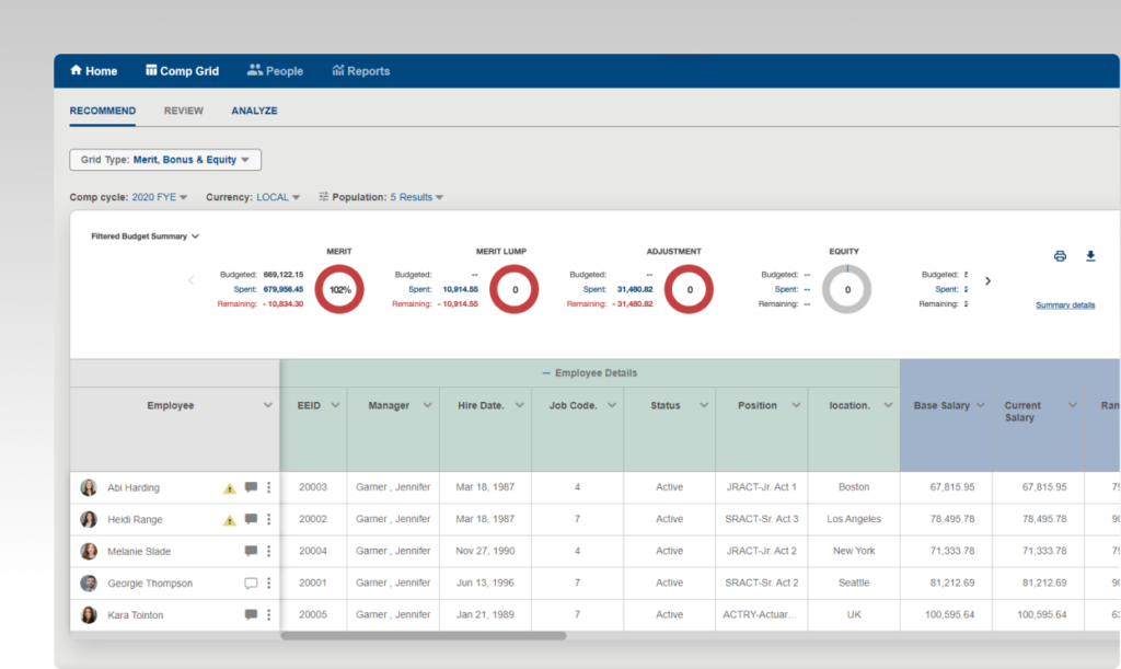 Compensation Dashboards that make sense