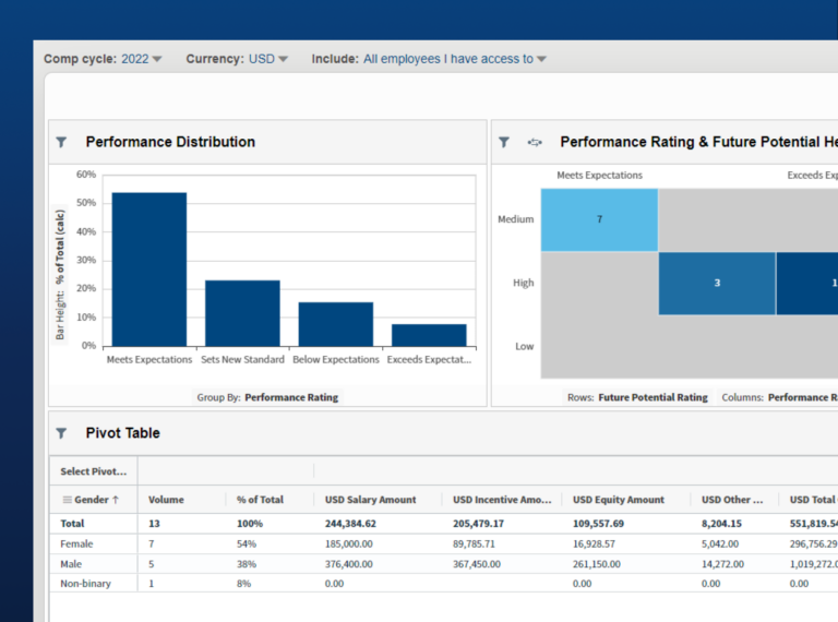 People Data Analysis and compensation