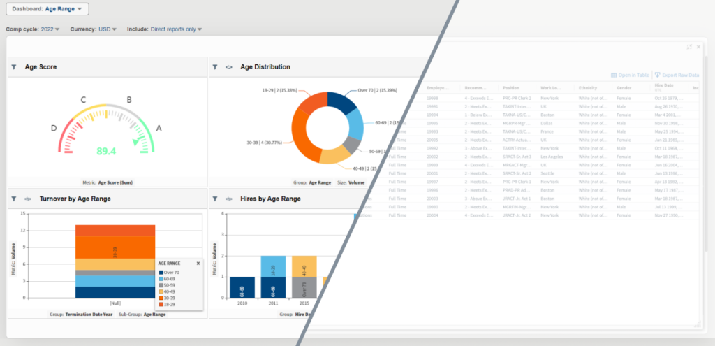 DEI data updated in real-time graphics