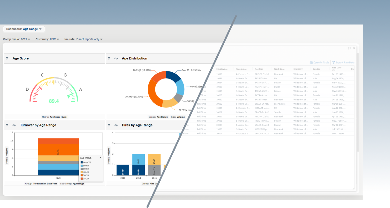 DEI data updated in real-time graphics