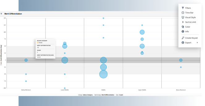 Compensation Performance Calibration