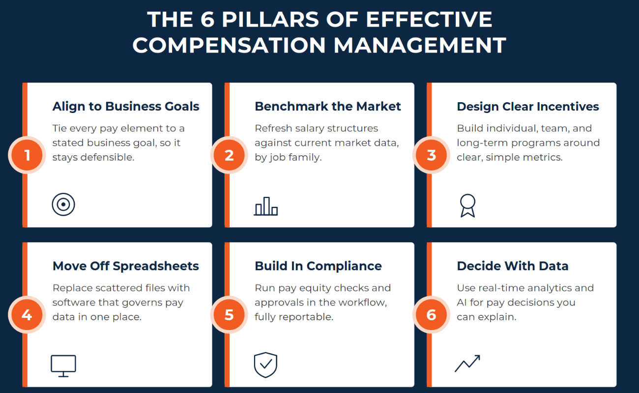 The 6 Pillars of effective compensation management